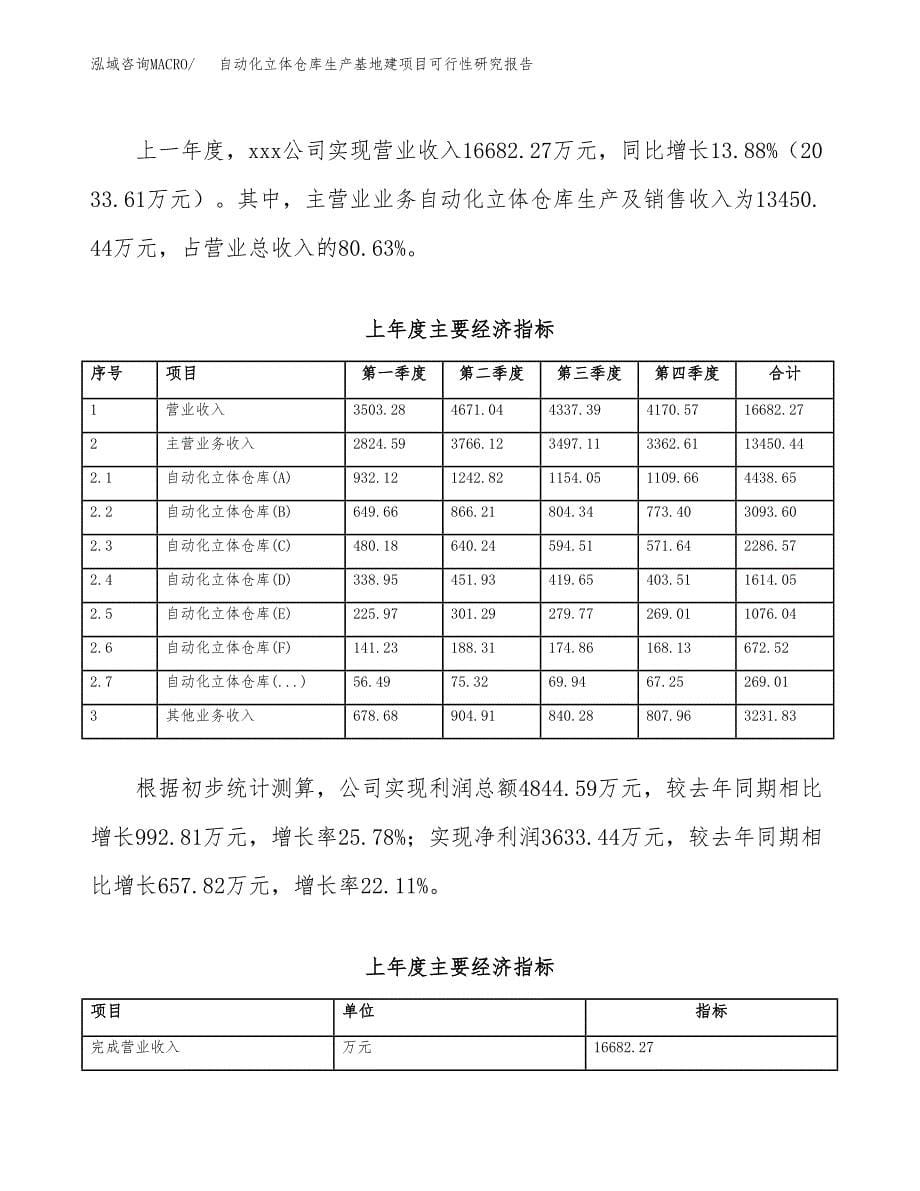 （模板）自动化立体仓库生产基地建项目可行性研究报告_第5页