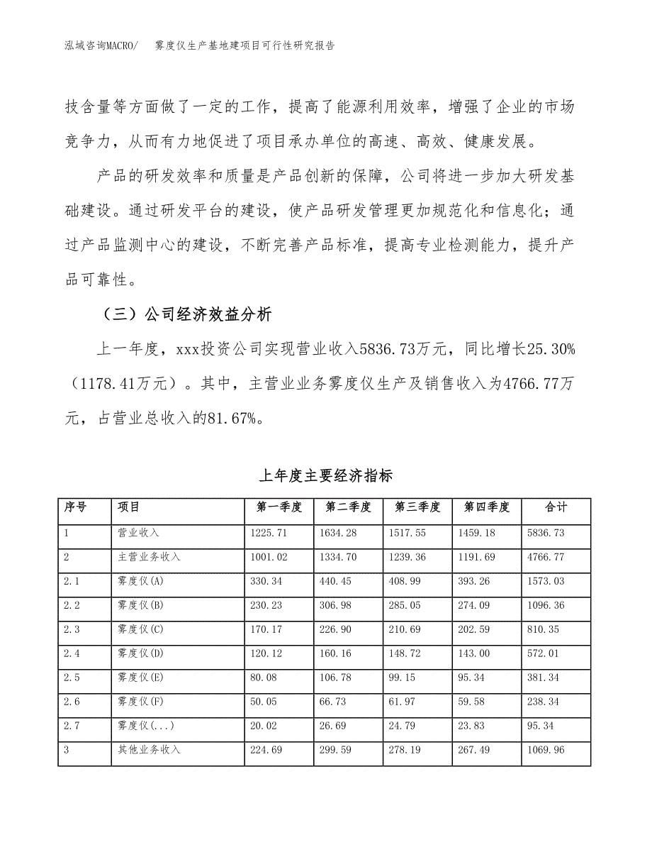 （模板）雾度仪生产基地建项目可行性研究报告 (2)_第5页