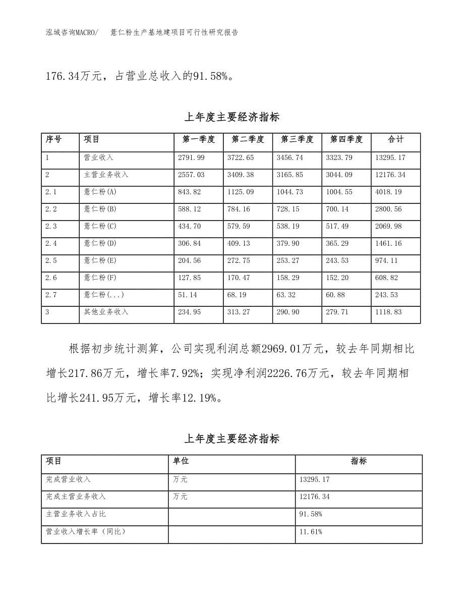 （模板）薏仁粉生产基地建项目可行性研究报告_第5页