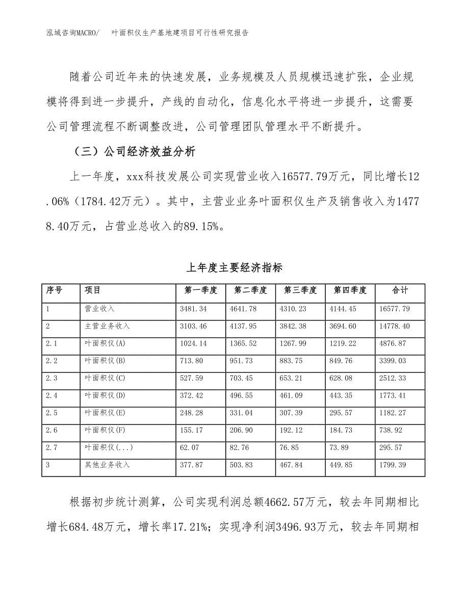 （模板）叶面积仪生产基地建项目可行性研究报告_第5页