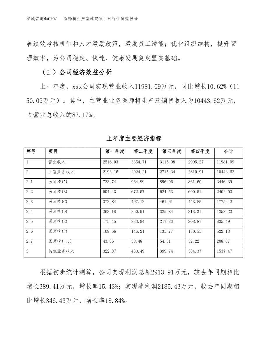 （模板）医师椅生产基地建项目可行性研究报告_第5页