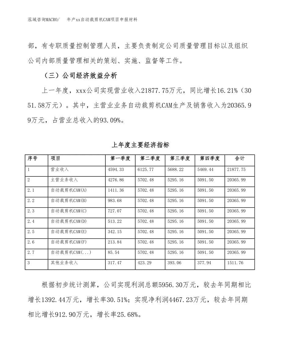 年产xx自动裁剪机CAM项目申报材料_第5页