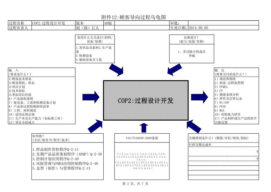 COP顾客导向过程乌龟图2015.pdf_第2页