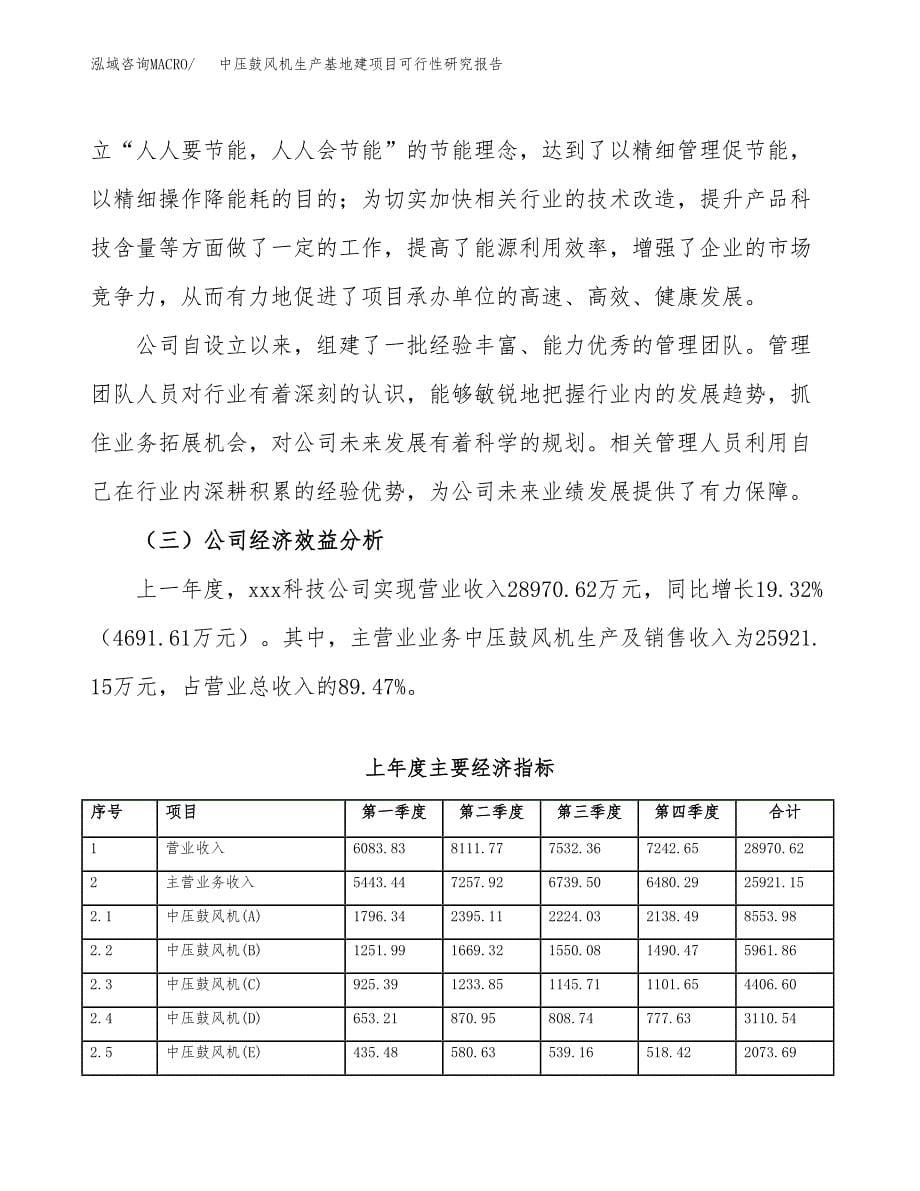 （模板）中压鼓风机生产基地建项目可行性研究报告_第5页