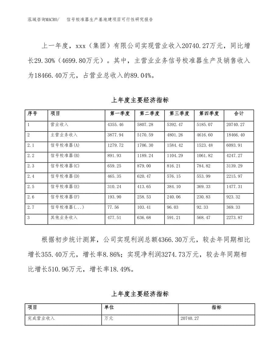 （模板）信号校准器生产基地建项目可行性研究报告_第5页