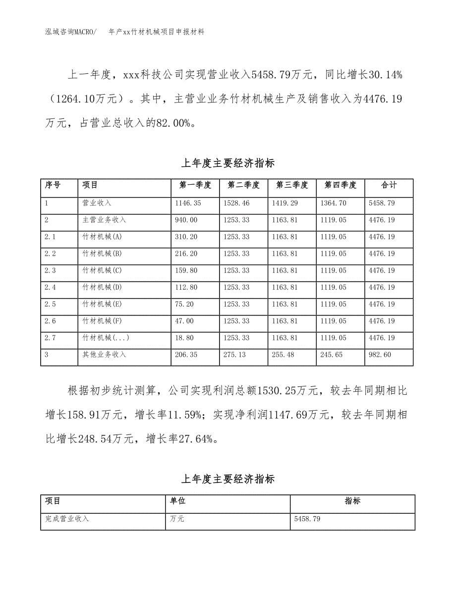 年产xx竹材机械项目申报材料_第5页