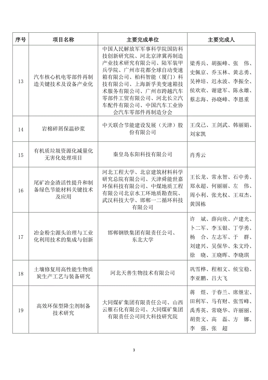 2018年度中国循环经济协会科学技术奖项目排序不分先后.pdf_第3页