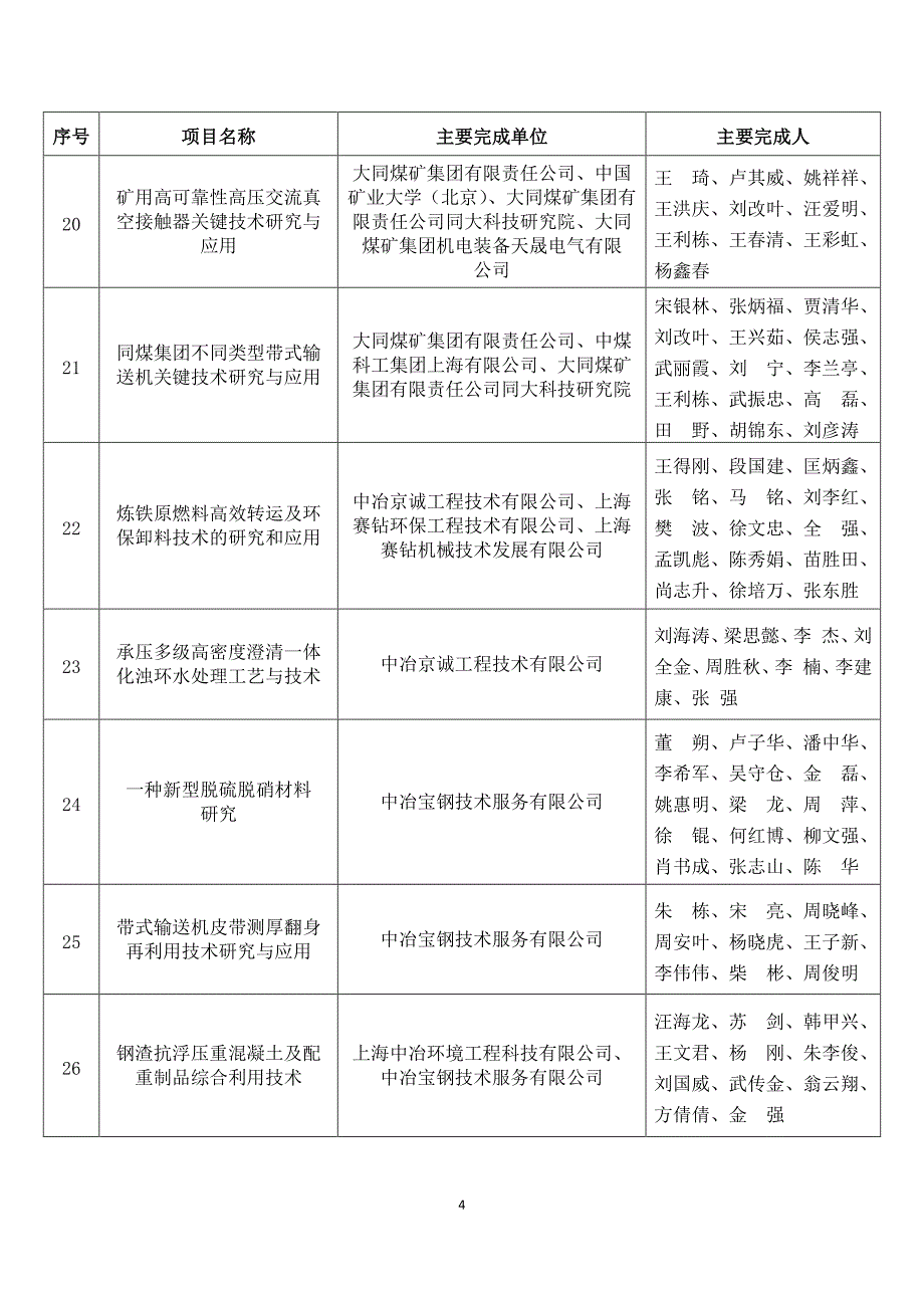 2018年度中国循环经济协会科学技术奖项目排序不分先后.pdf_第4页