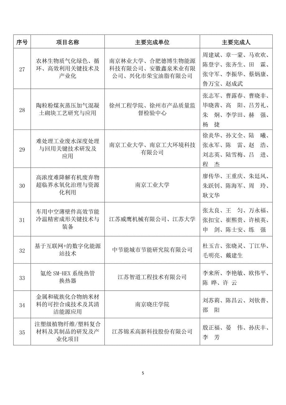 2018年度中国循环经济协会科学技术奖项目排序不分先后.pdf_第5页