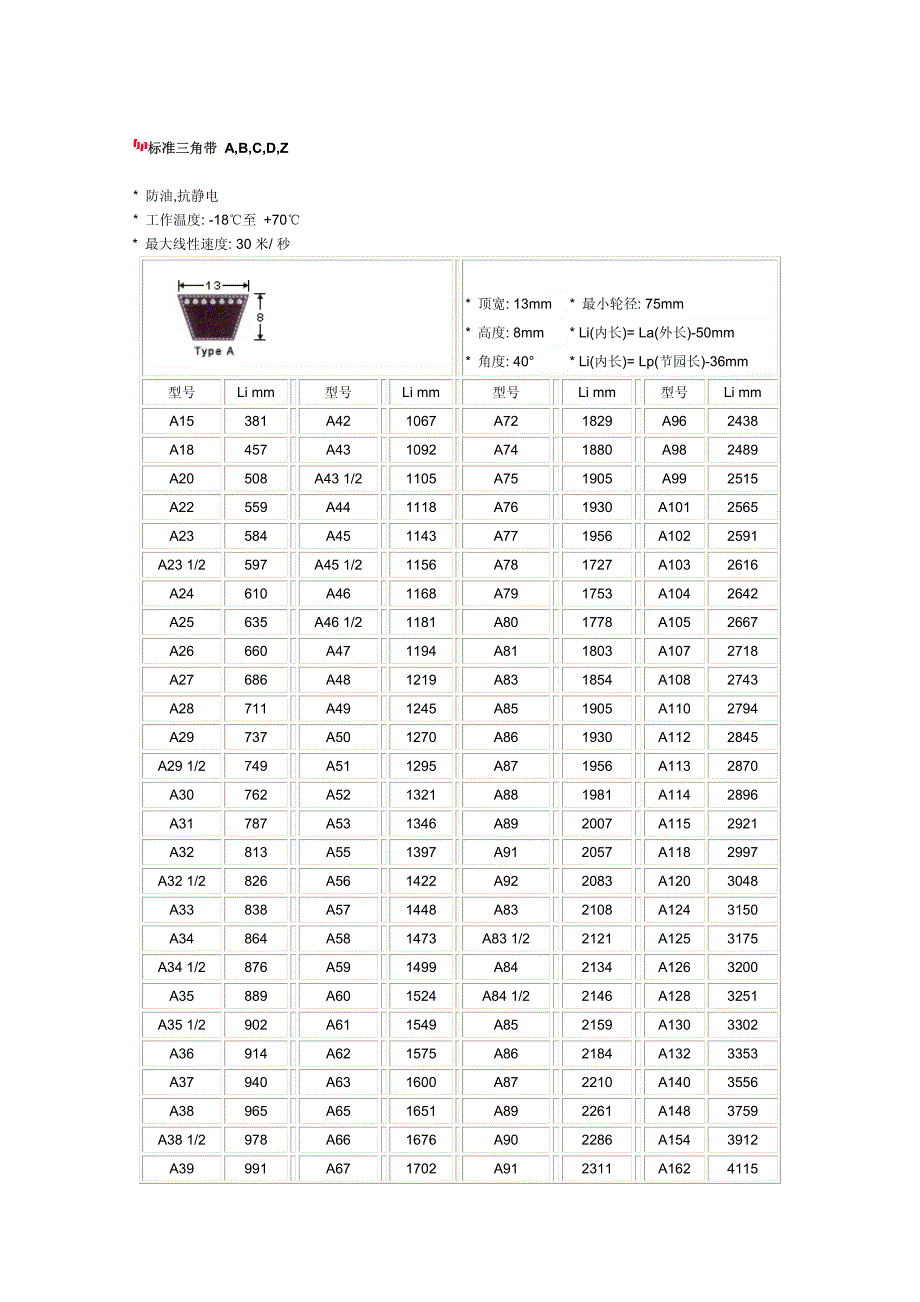 三角带标准尺寸表.pdf_第1页