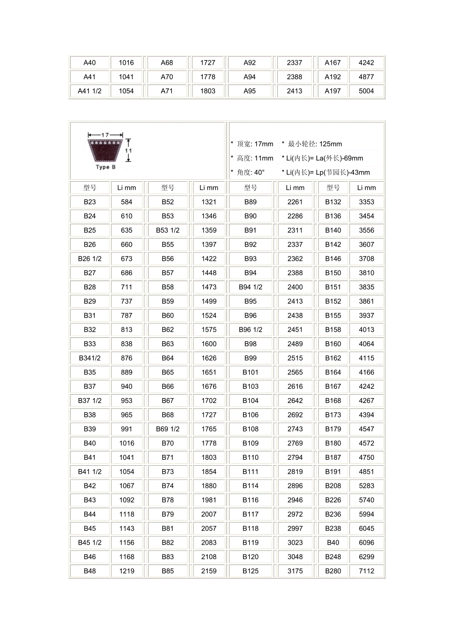 三角带标准尺寸表.pdf_第2页