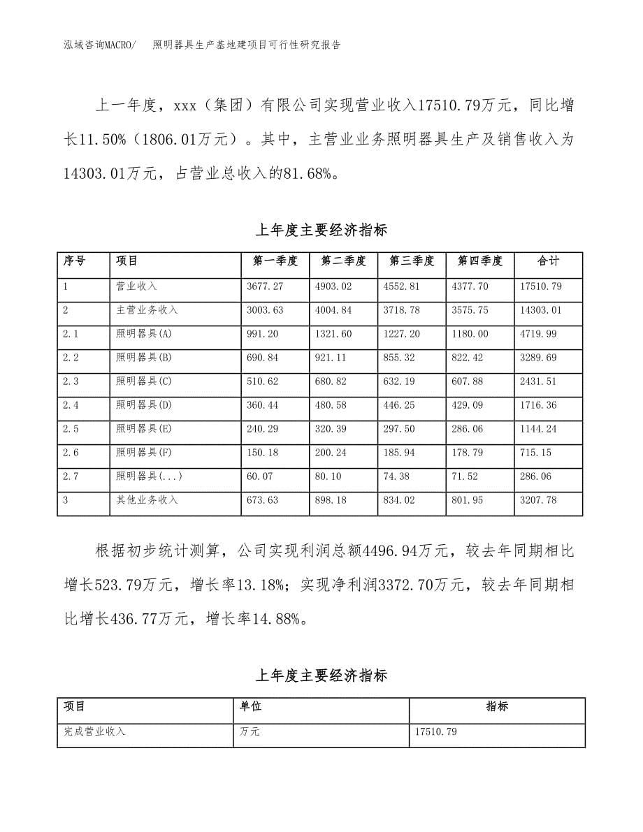 （模板）照明器具生产基地建项目可行性研究报告_第5页