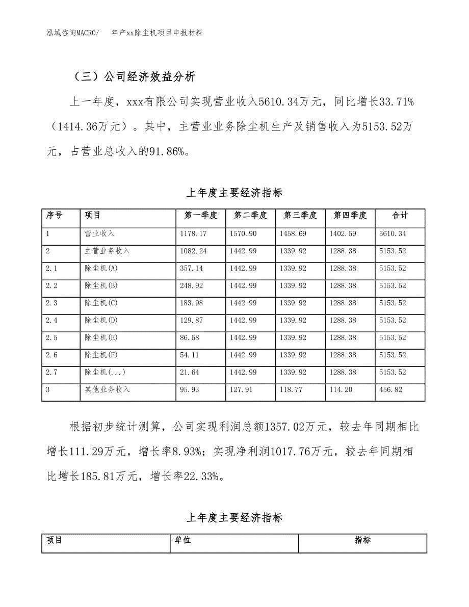 年产xx除尘机项目申报材料_第5页