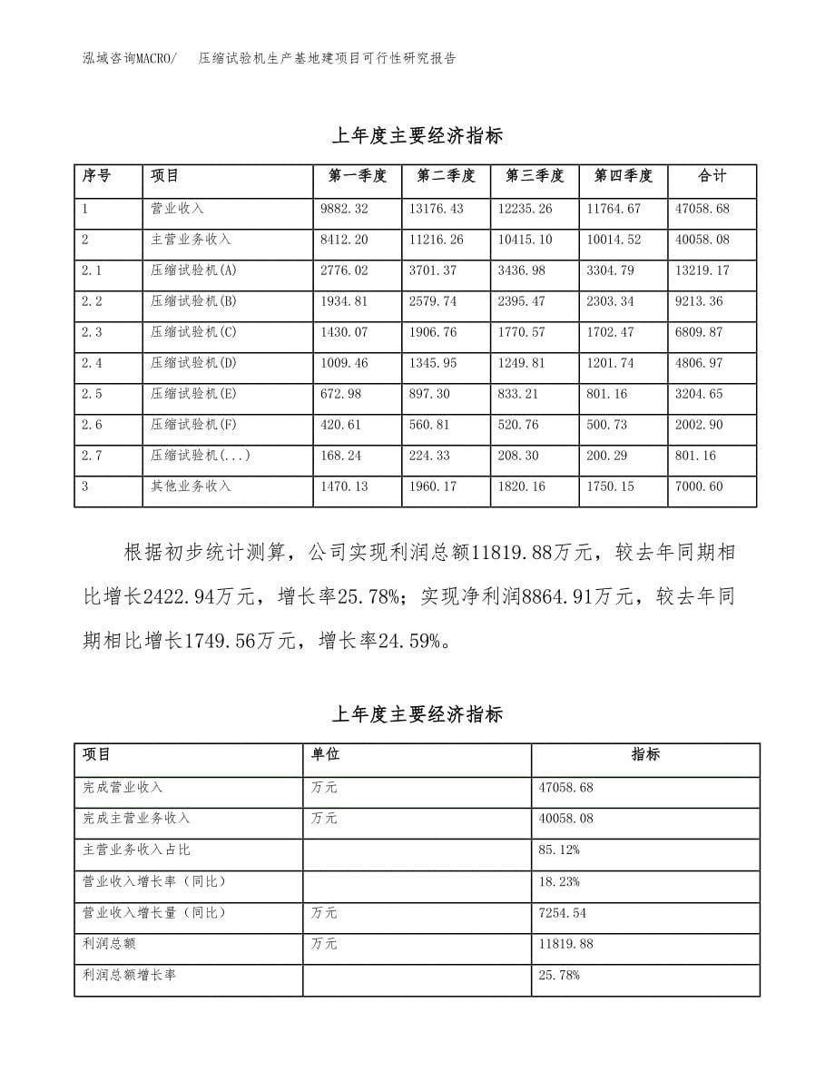 （模板）压缩试验机生产基地建项目可行性研究报告_第5页