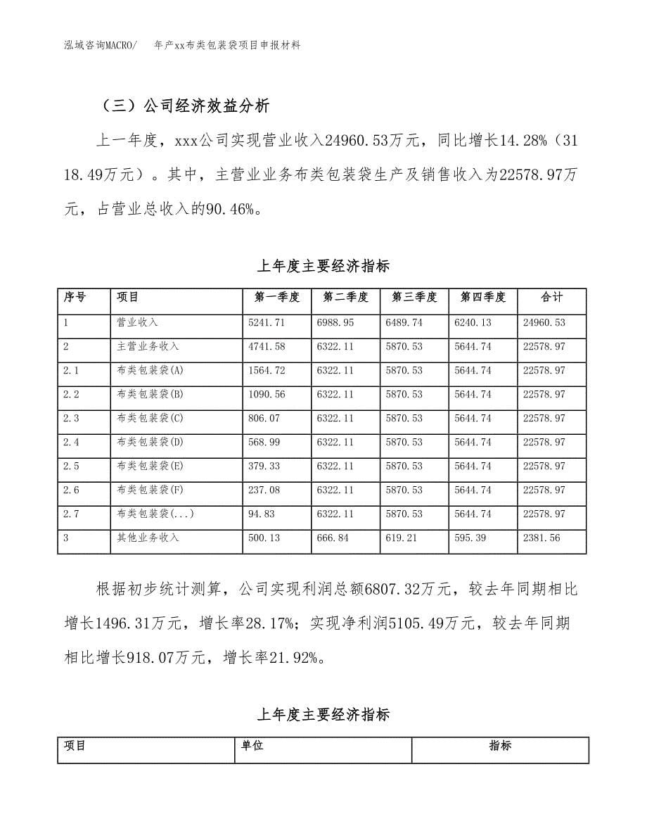 年产xx布类包装袋项目申报材料_第5页