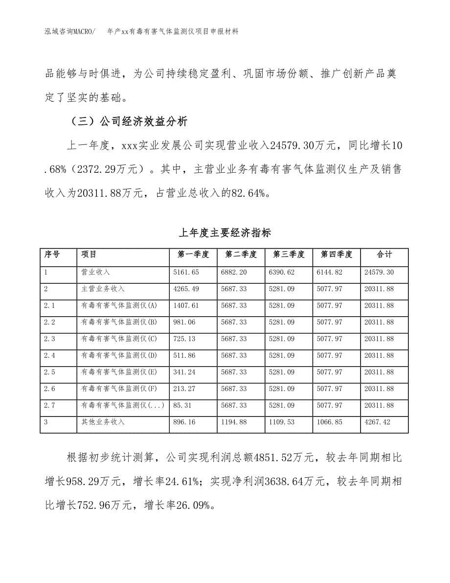 年产xx有毒有害气体监测仪项目申报材料_第5页