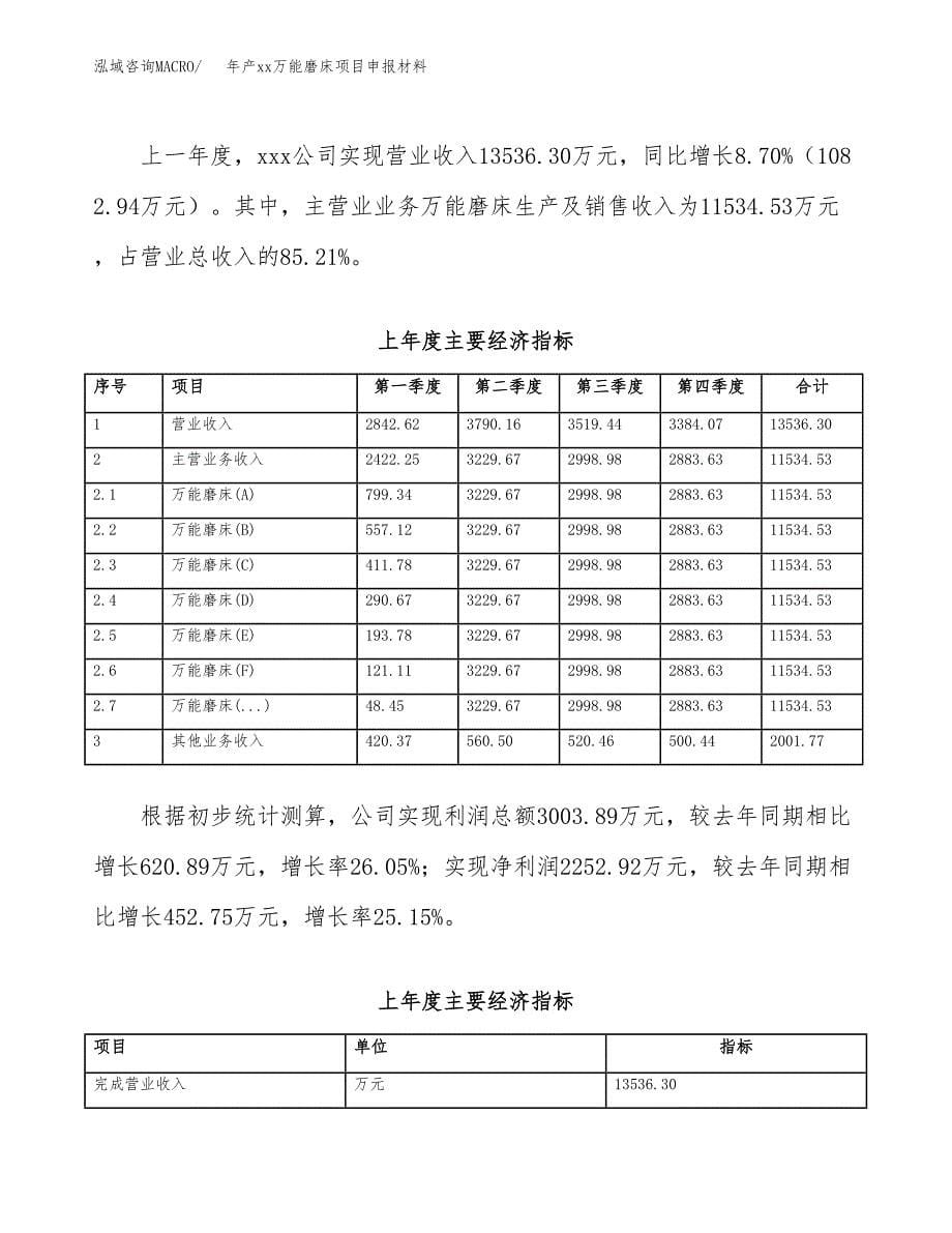 年产xx万能磨床项目申报材料_第5页