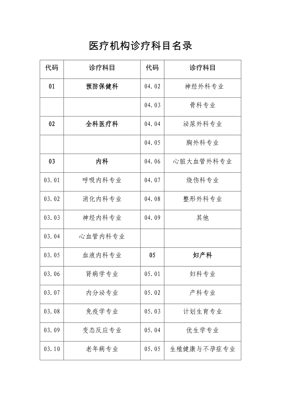 《医疗机构诊疗科目名录》(卫医发〔1994〕第27号)_第1页