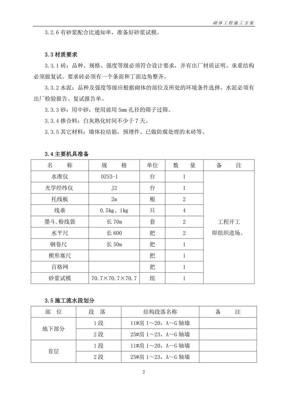 砌体工程施工方案50934_第2页