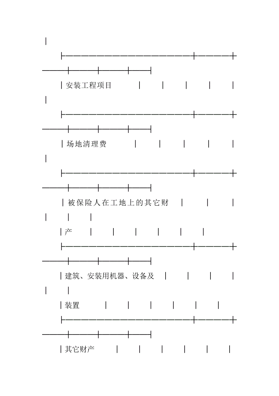 金融合同-建筑、安装工程保险单_第2页