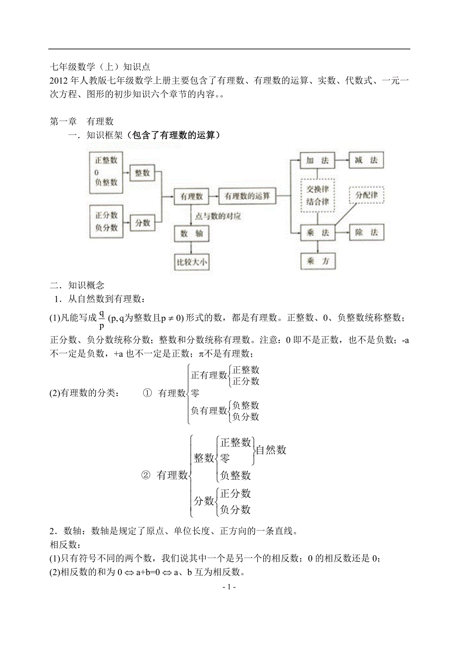 2012年人教版初中数学知识点总结7年级上_第1页
