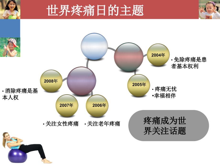 疼痛规范化治疗与护理_第4页