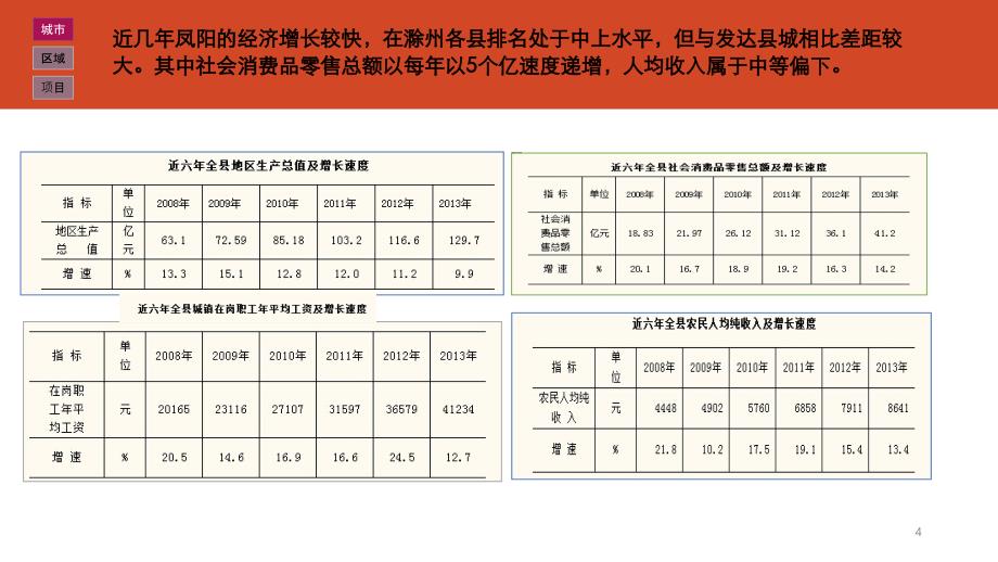 凤阳明中都文化旅游城商业定位调整0731_第4页