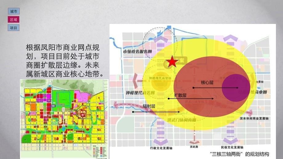 凤阳明中都文化旅游城商业定位调整0731_第5页