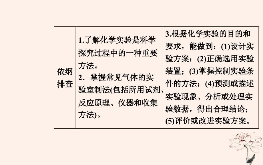 2019届高考化学二轮复习专题十四化学实验基础知识考点一无机物质制备性质探究型实验课件201812242235_第2页