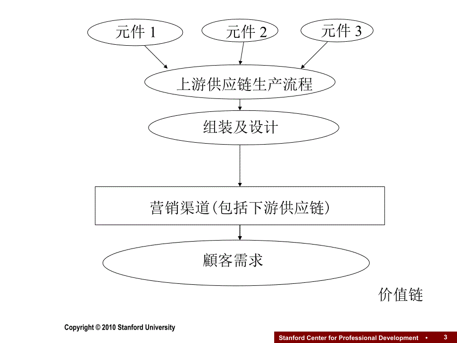 斯坦福谢德荪教授  源创新战略_第3页