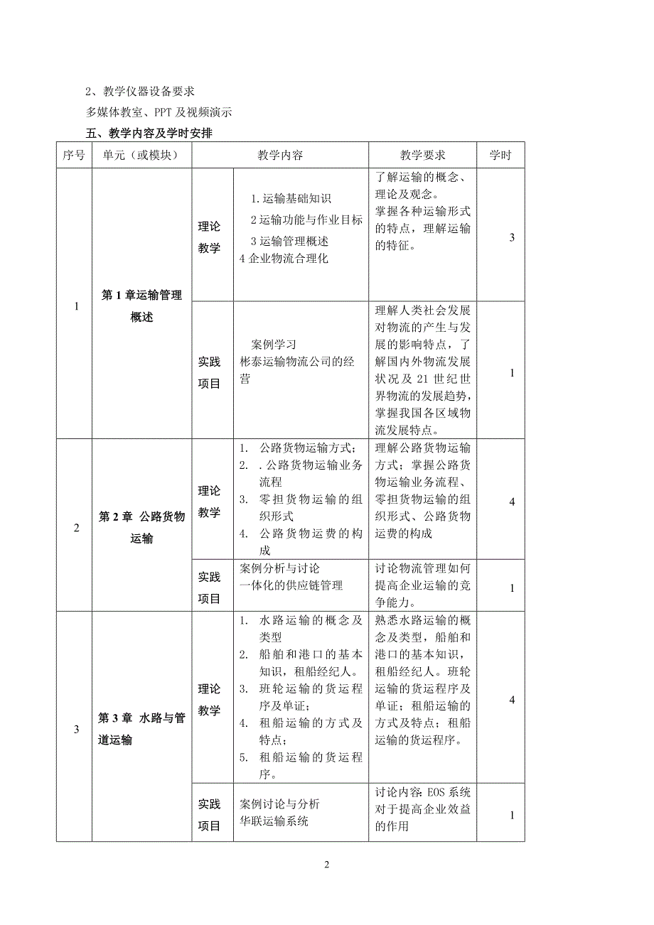 《运输管理》课程教学大纲_第2页