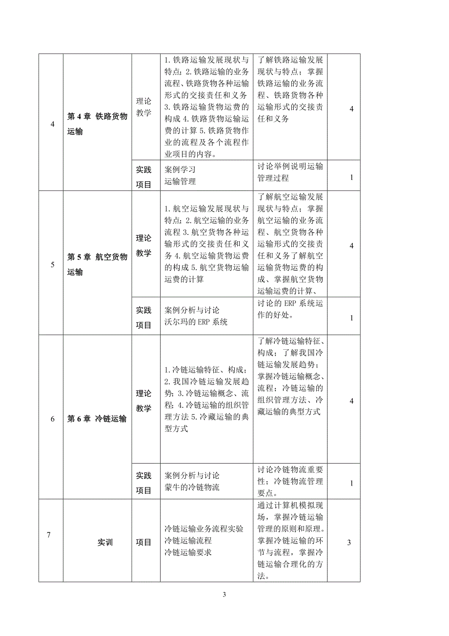 《运输管理》课程教学大纲_第3页