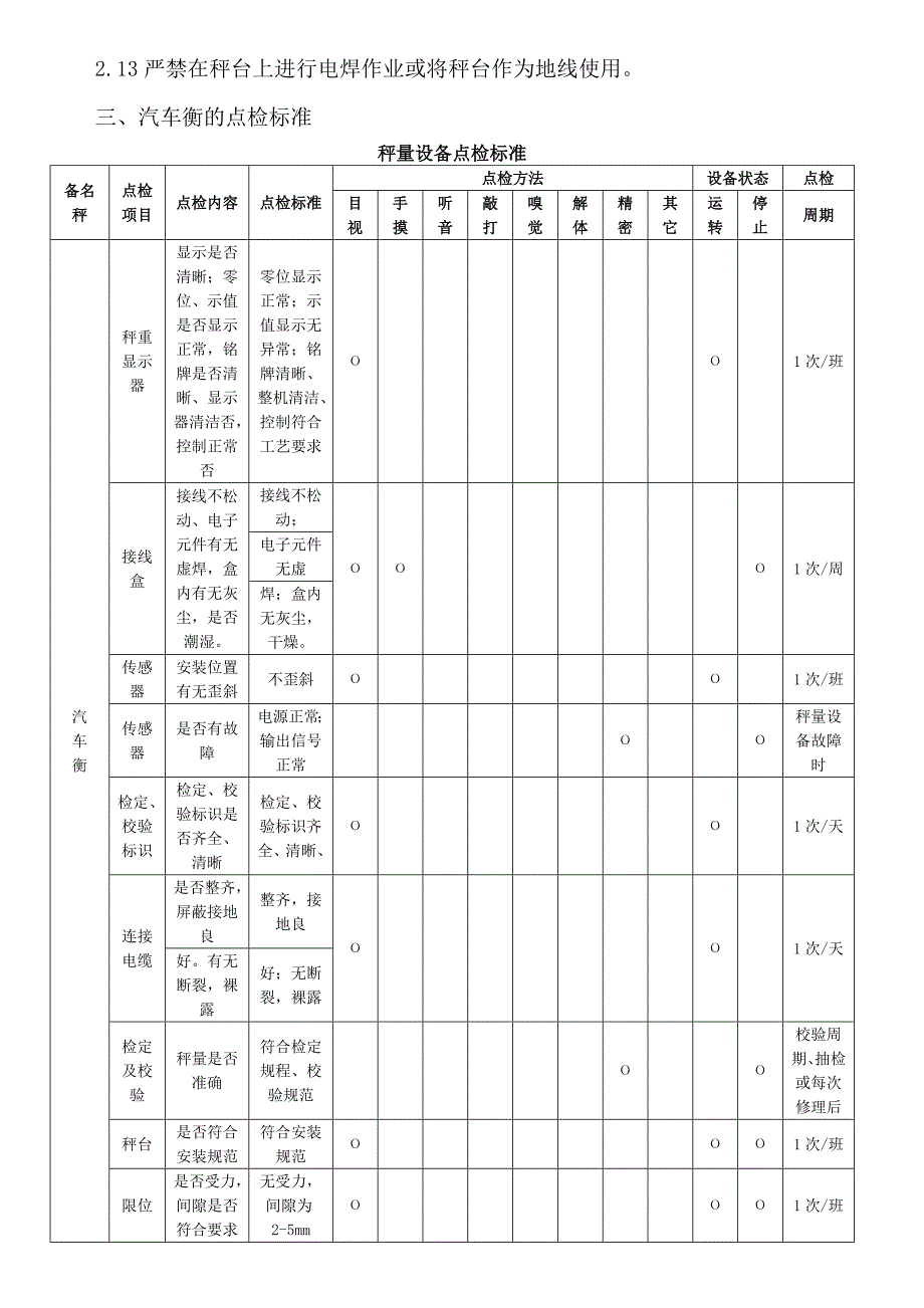 汽车衡的维护标准_第2页