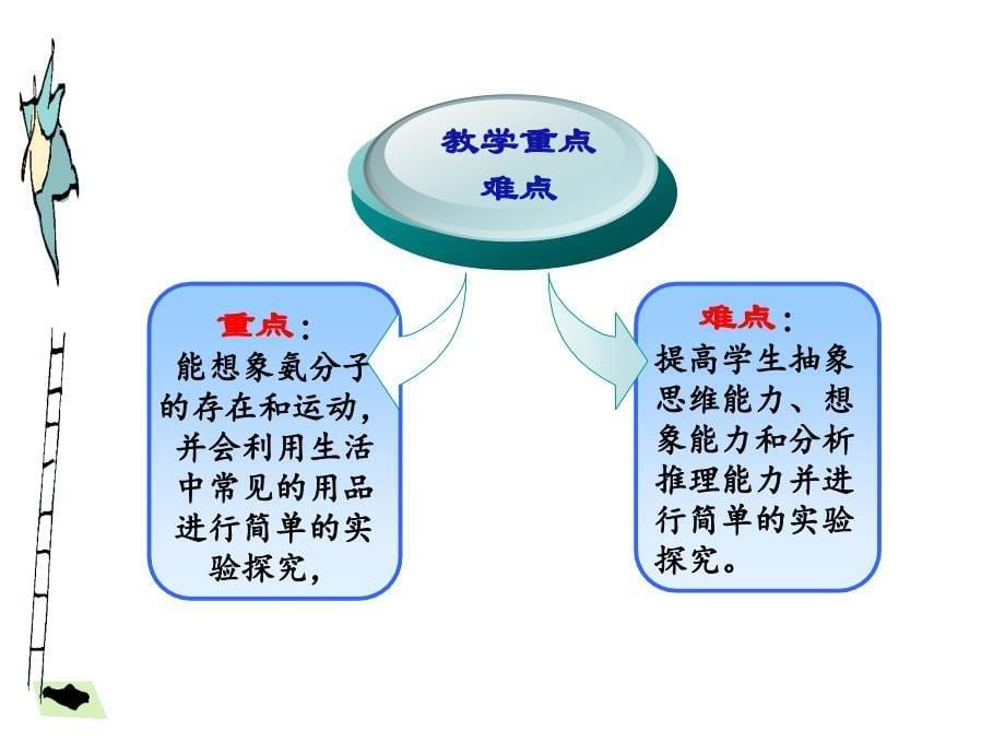 分子运动说课_第5页