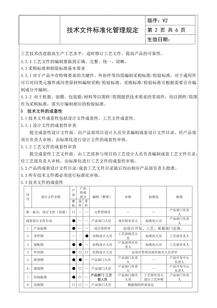 技术文件标准化管理规定_第2页