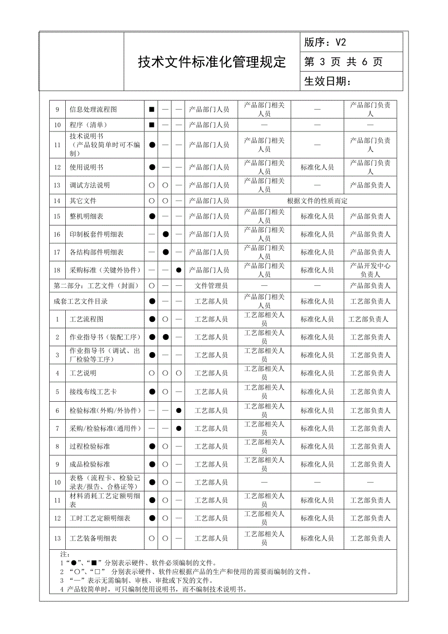 技术文件标准化管理规定_第3页