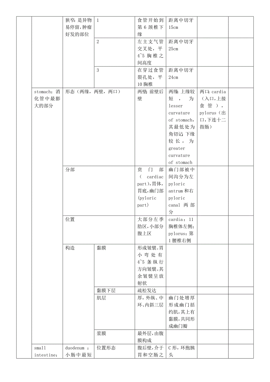 系统解剖学 消化系统总结_第3页