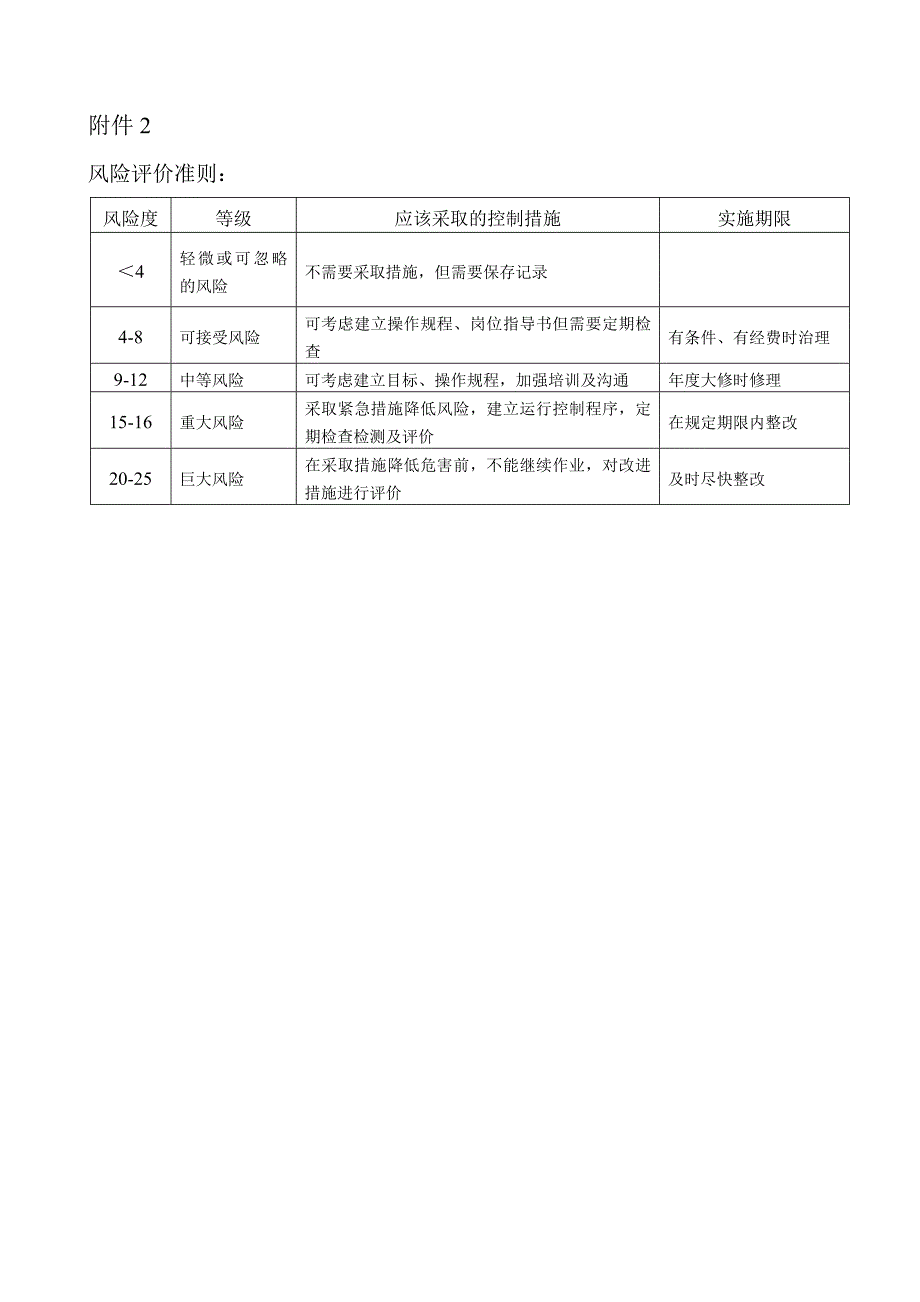 拆除作业风险评估报告_第4页