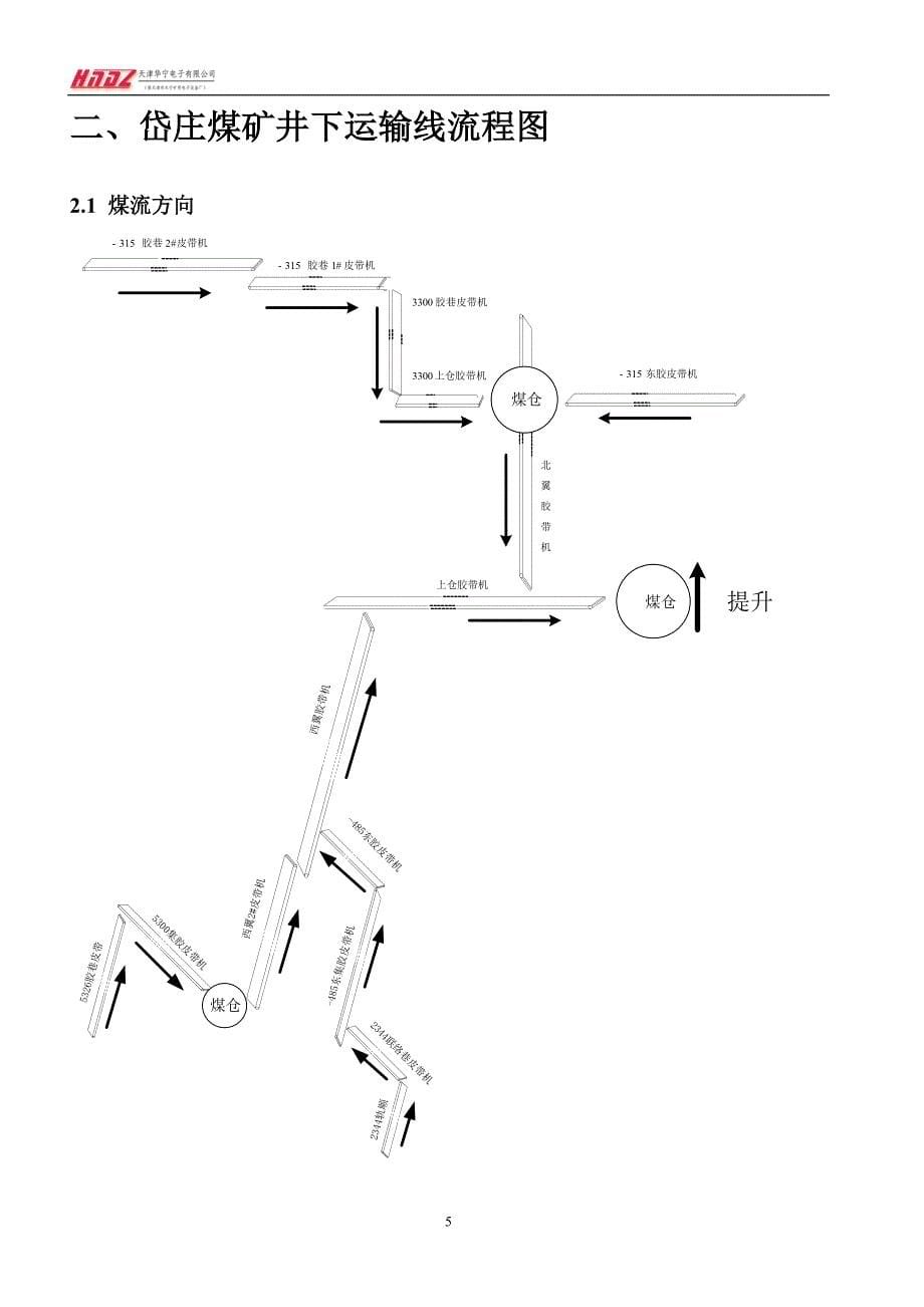 岱庄皮带集控系统(最终版)_第5页