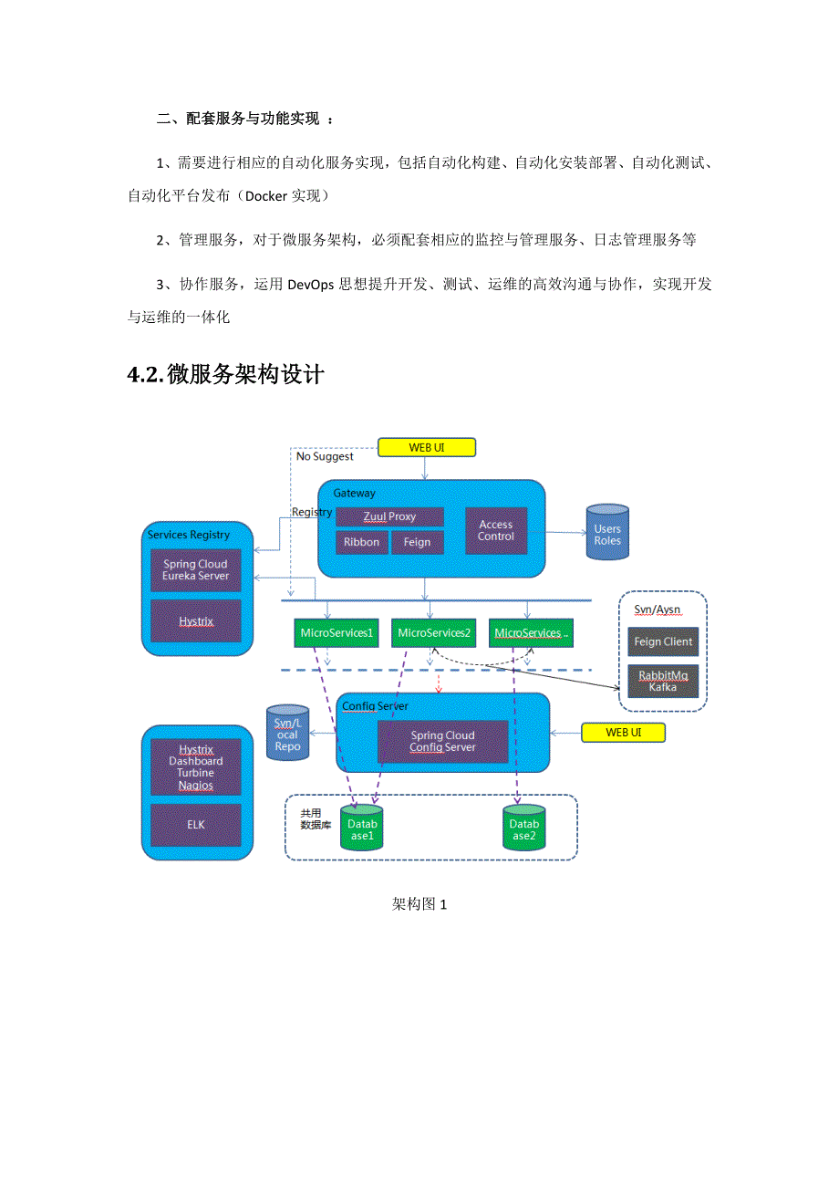 微服务系统和数据库设计方案_第4页