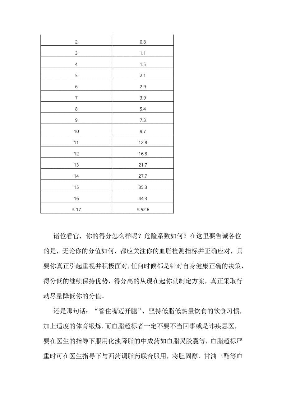 缺血性心血管疾病形成机制及危险度自我测评_第5页