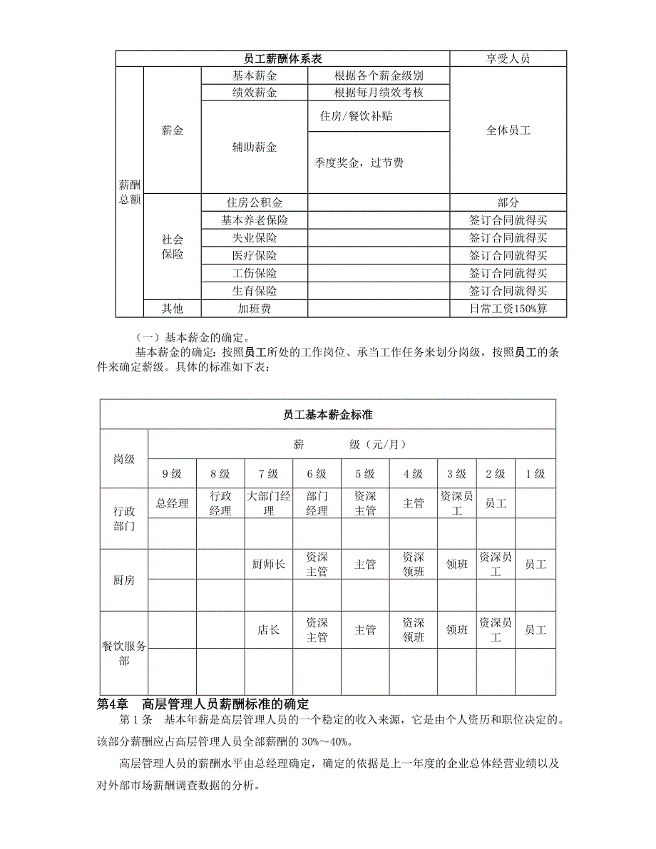 福建三明智源人力资源开发有限公司有关员工薪酬管理办法_第2页