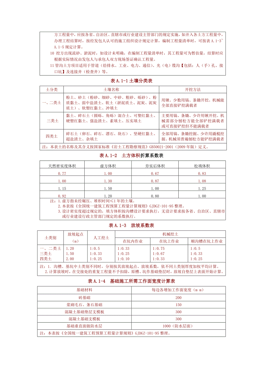 房屋建筑与装饰工程工程量计算规范(部分)_第2页