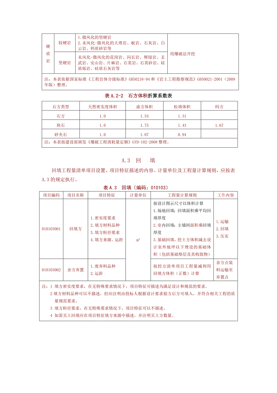 房屋建筑与装饰工程工程量计算规范(部分)_第4页