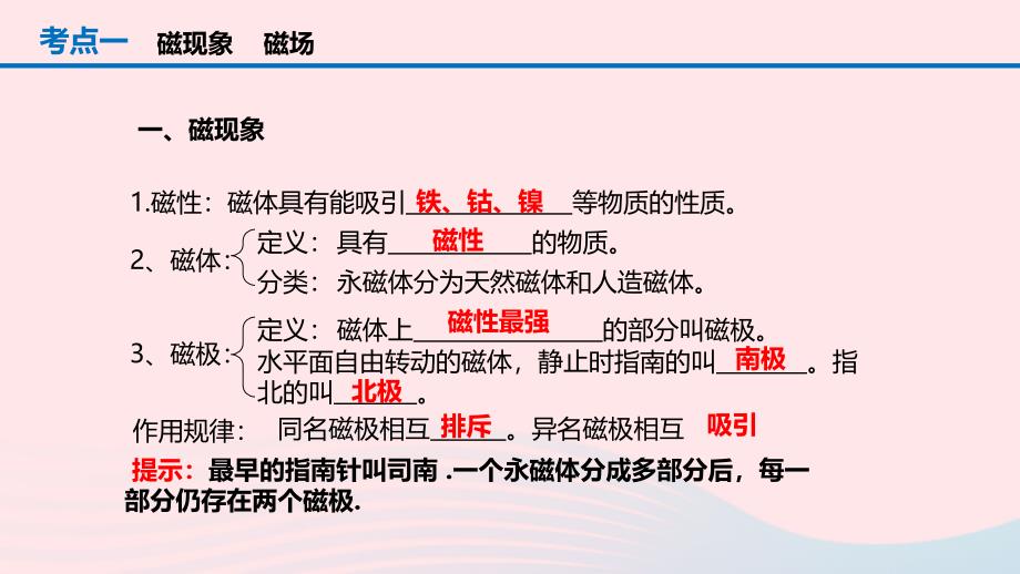 人教通用2019年中考物理一轮复习第20章电与磁课件20190214241_第2页