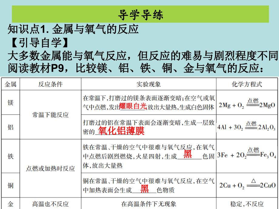 2018年秋季开学九年级化学下册第八单元金属和金属材料课题2金属的化学性质1课堂导学+课后作业课件新版新人教版201812272142_第4页