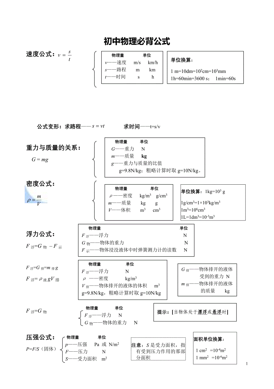 初中物理公式汇总一览表60525_第1页