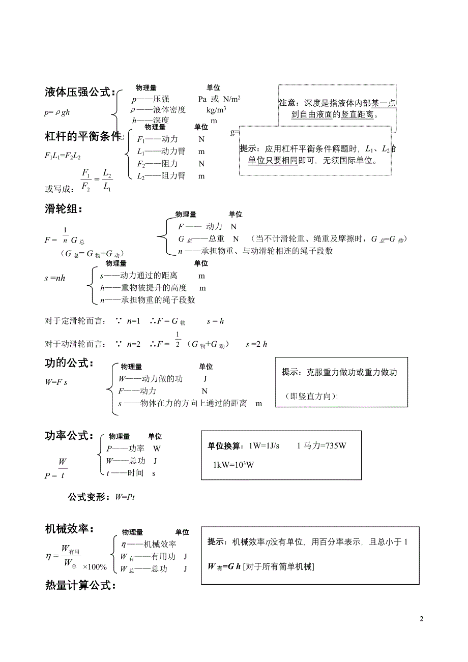 初中物理公式汇总一览表60525_第2页