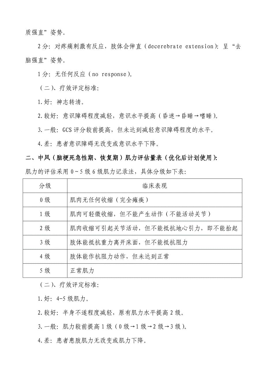 脑病、神经组中医优势病种一季度工作总结 (1)_第3页