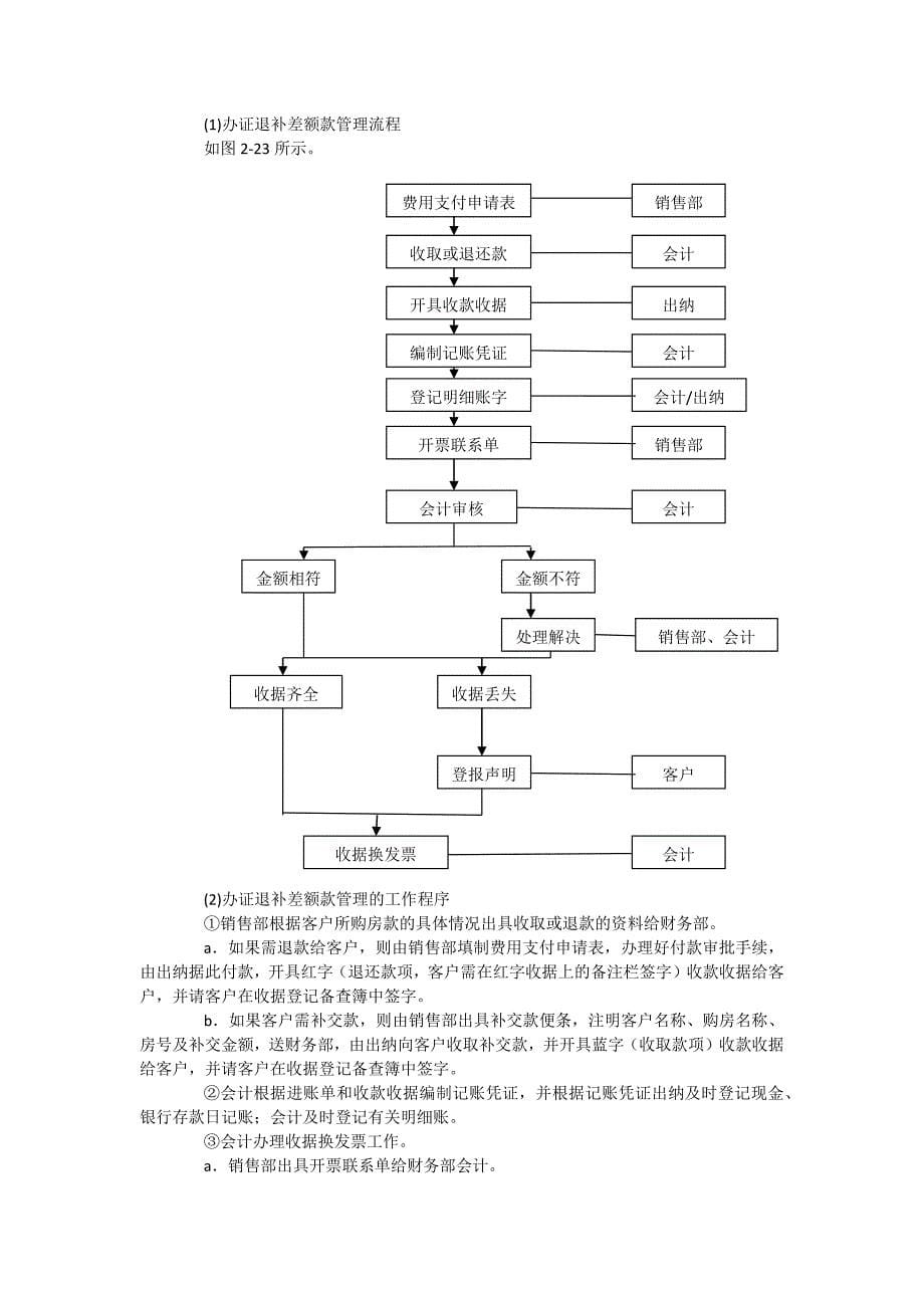 房地产公司资金收入管理_第5页